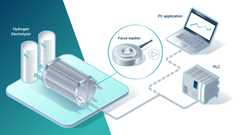 Bolt monitoring on PEM electrolyzers infographic iso 1