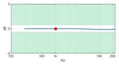 healthy microphone response