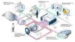 HBK and MoBeLIV infographic for electric drive validation